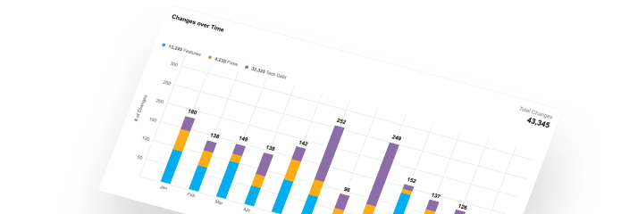 Case Study cover Plutora Analytics