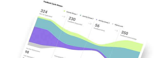 Case Study cover Plutora Design System