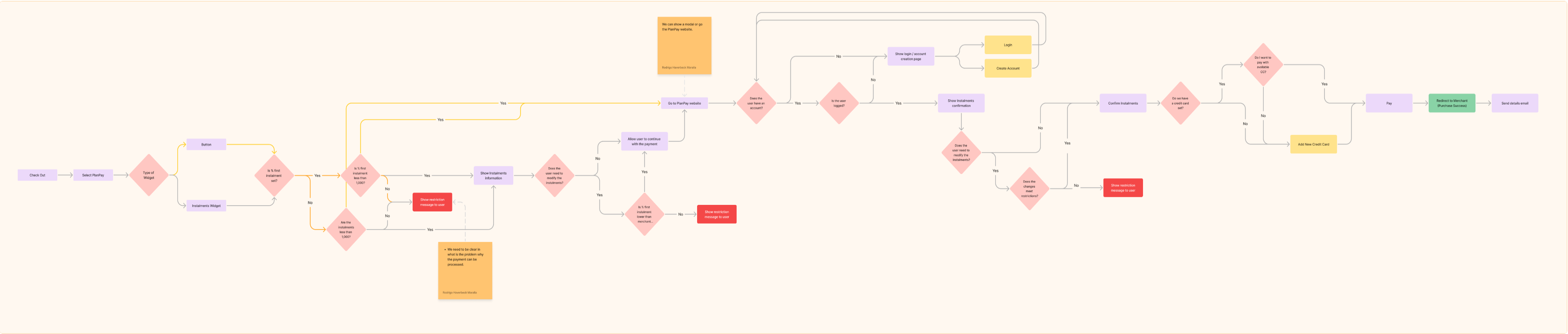 PlanPay plan creation flow