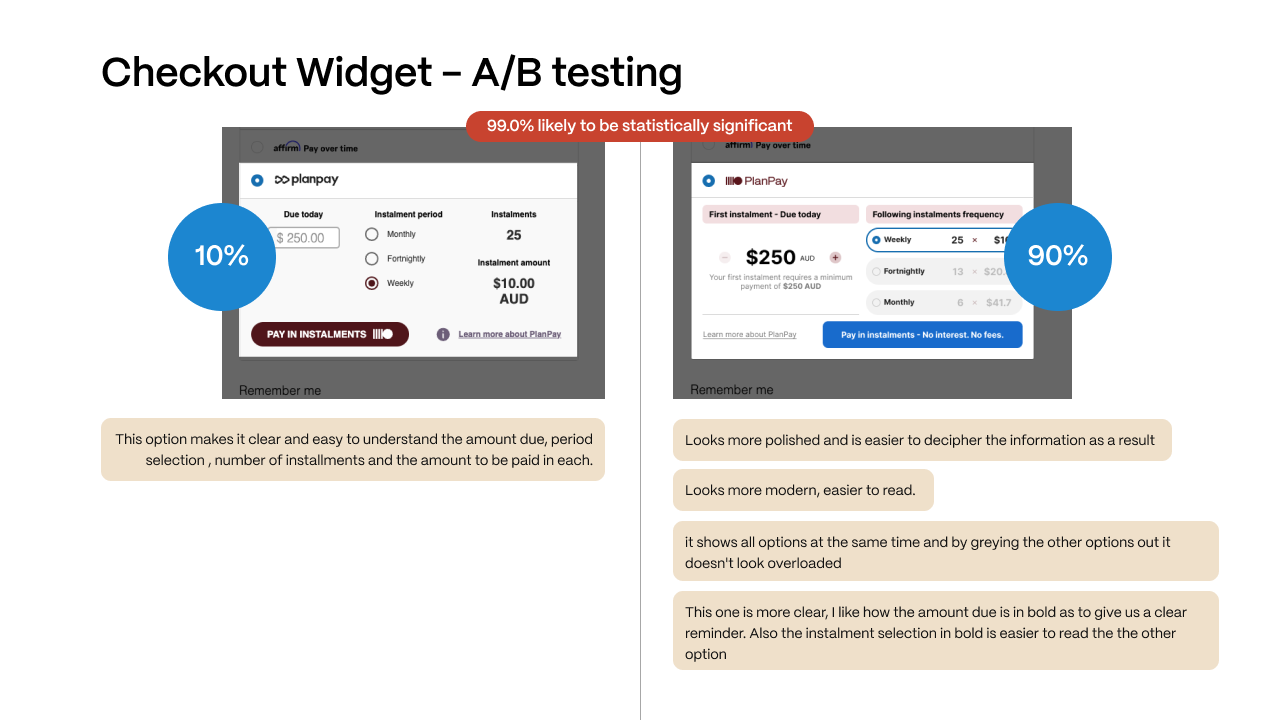 PlanPay A/B testing results