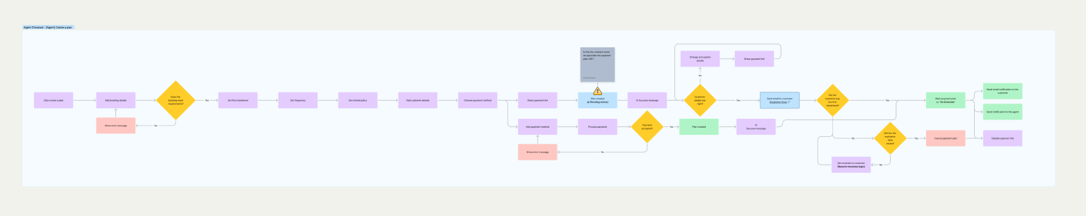 PlanPay Create a plan flow