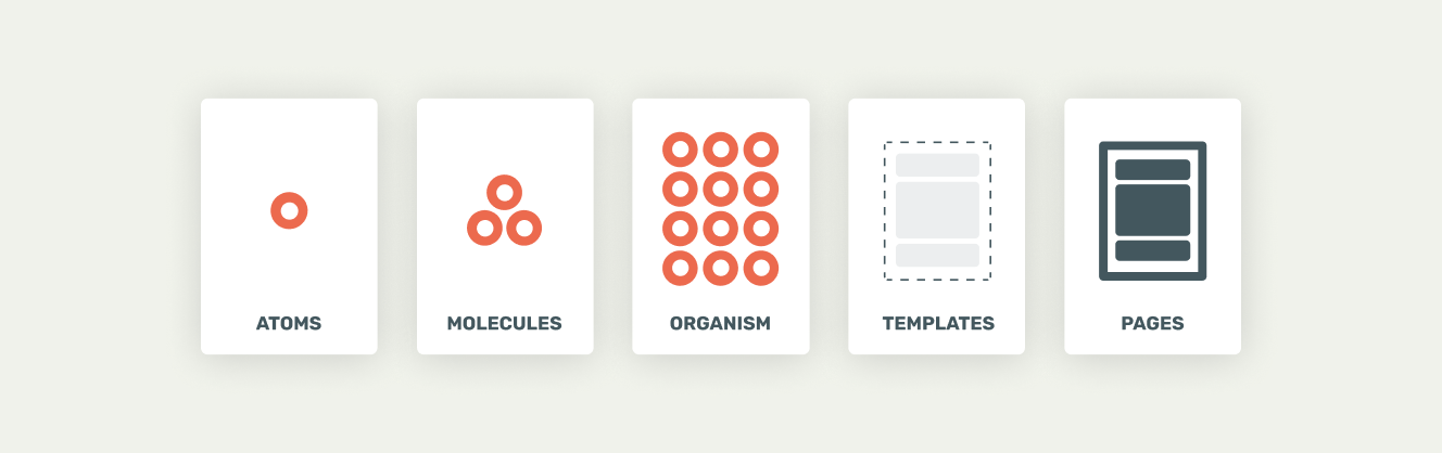 Atomic design methodology