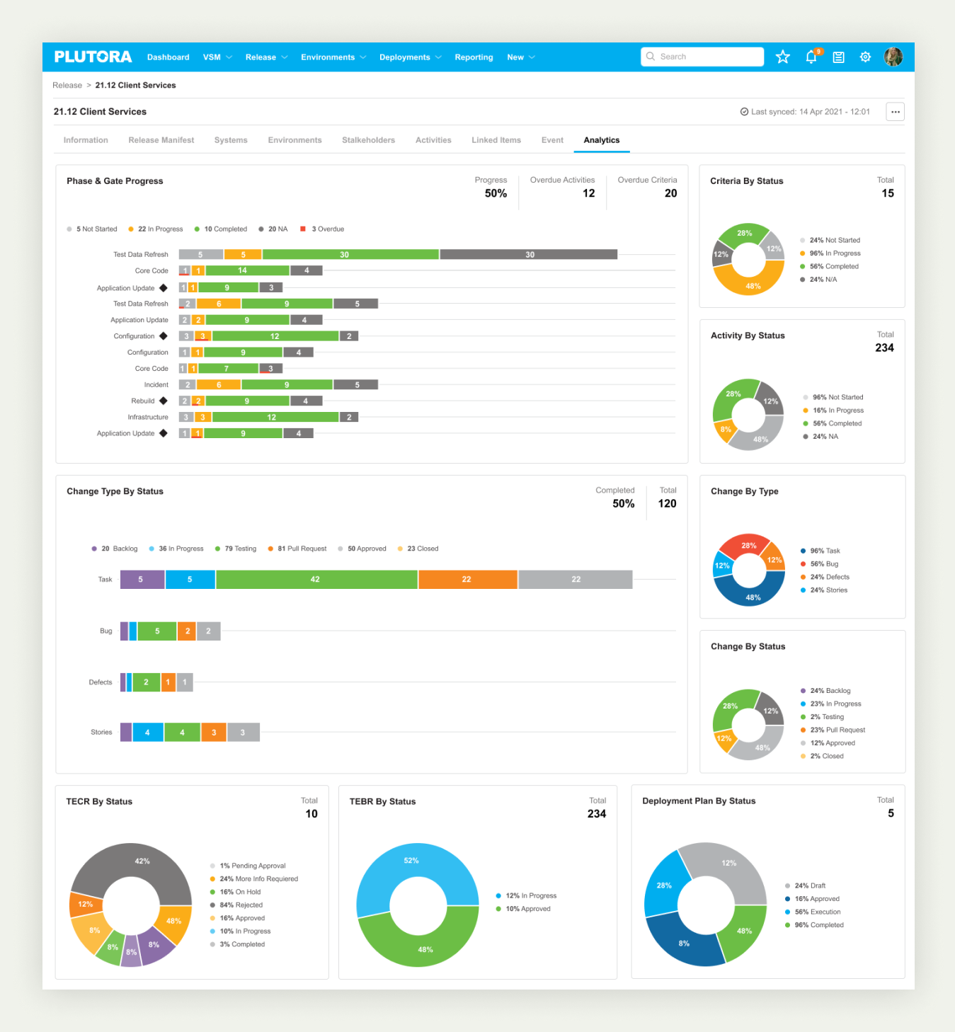 Ongoing release dashboard