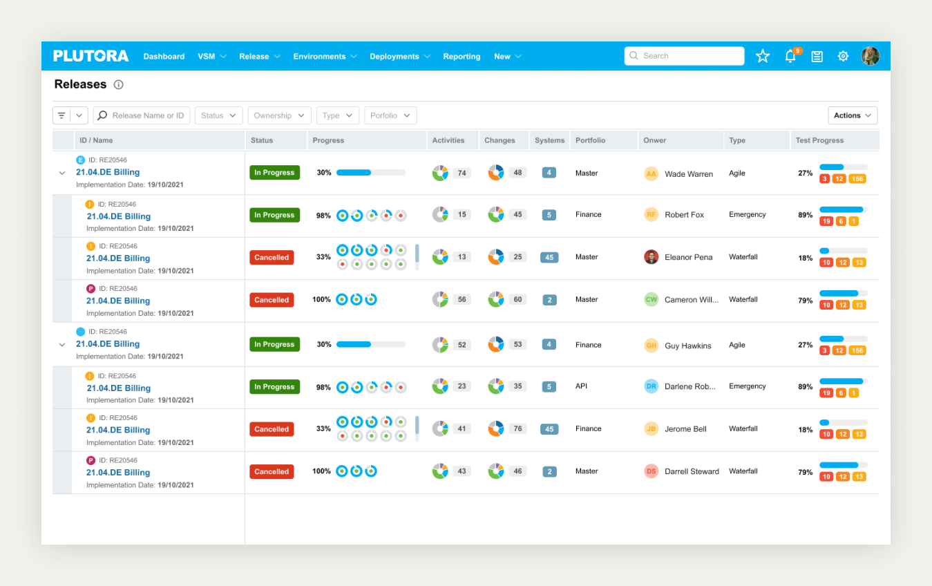 Release Insights Dashboard