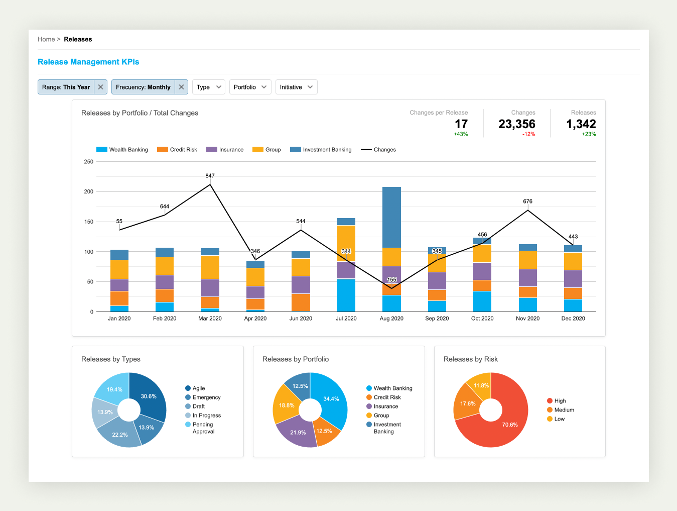 release kpis proof of concept