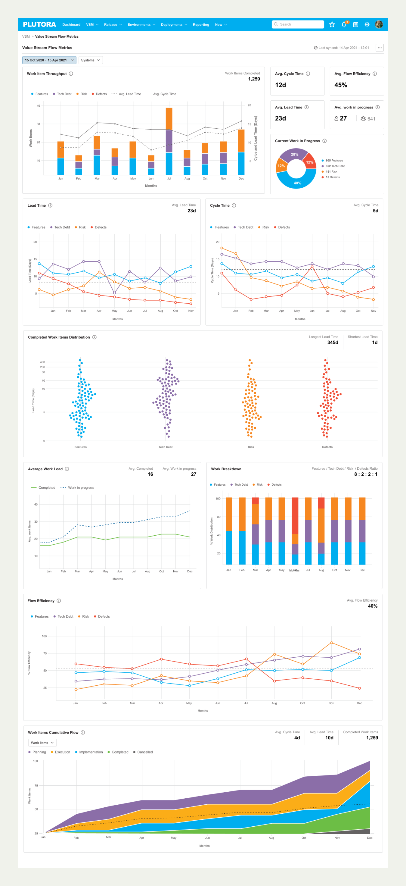 Value Stream Management Dashboard