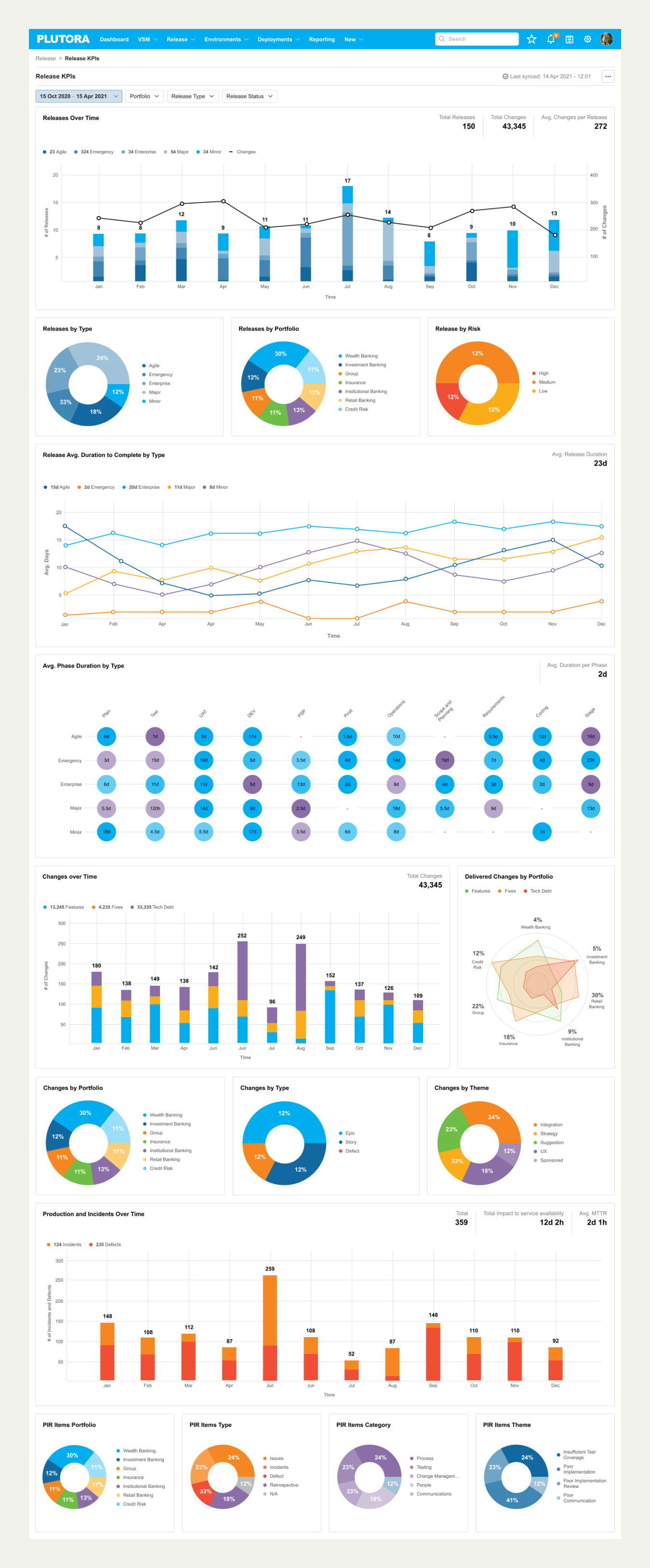 Release Management Dashboard