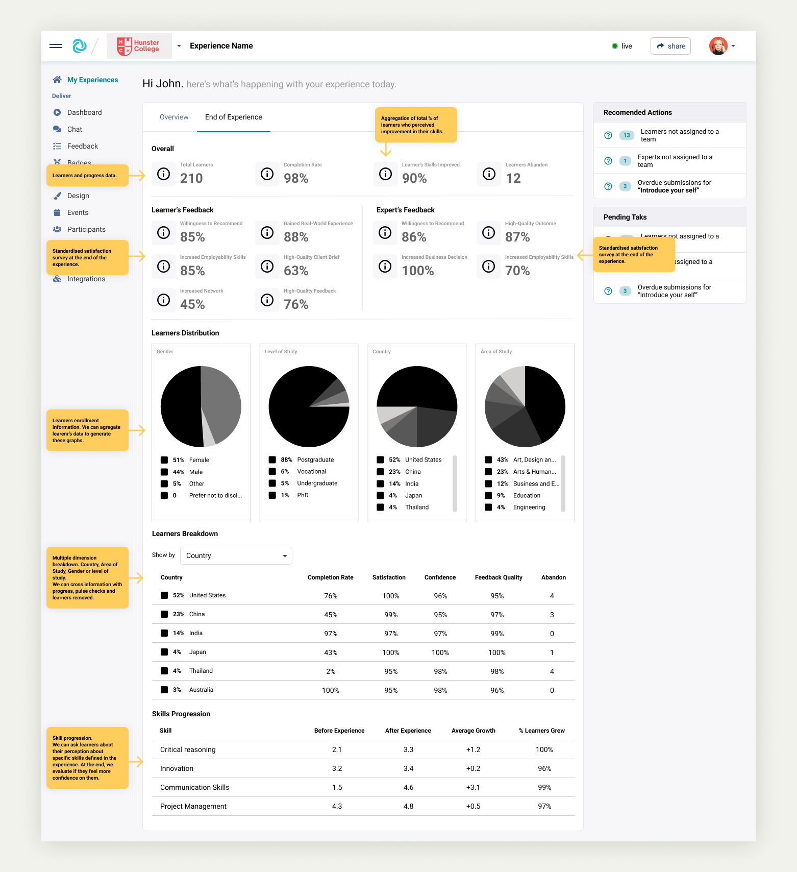 End of experience dashboard