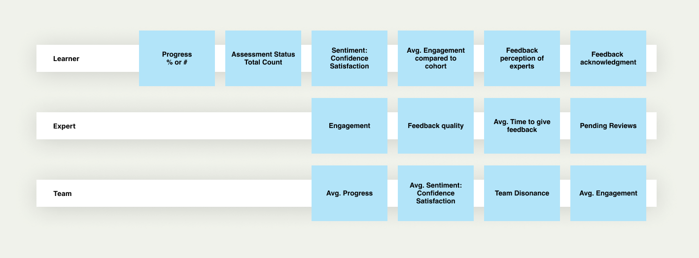 Table Data Exploration